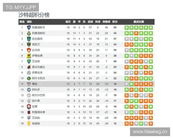 利雅得胜利赛季重心抉择，联赛与亚冠双线取舍影响球队走势