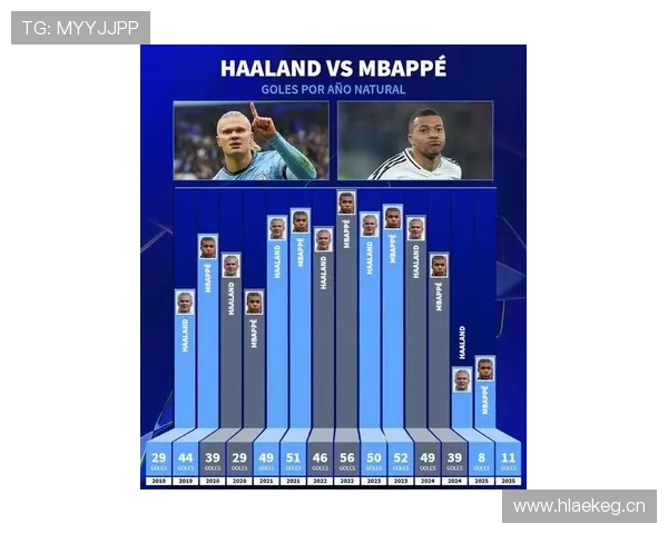 哈兰德与姆巴佩:数据、荣誉与战术角色谁更引领时代? 哈兰德与姆巴佩:数据、荣誉与战术角色谁更引领时代?