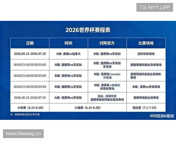 2026世界杯完整版小组排序规则详解