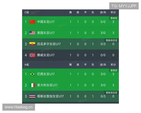 世界杯C组小组第一概率排行榜出炉